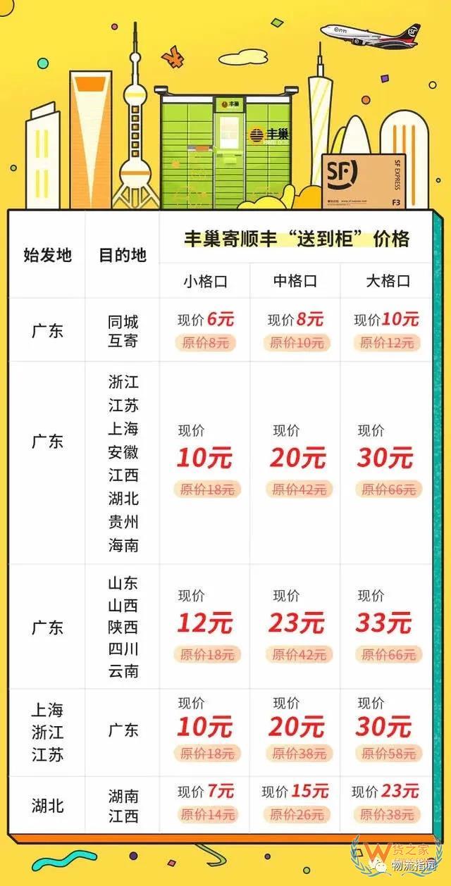 【頭條：順豐省內6元起，豐巢“送到柜”寄件服務上線；圓通5億成立新公司，申通1.5億成立供應鏈企業；5月國家鐵路發送貨物3億噸】—貨之家