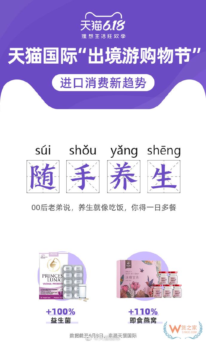 6月11日消息，昨日晚間，天貓國際發(fā)布“出境游購物節(jié)”進口消費新趨勢。—貨之家