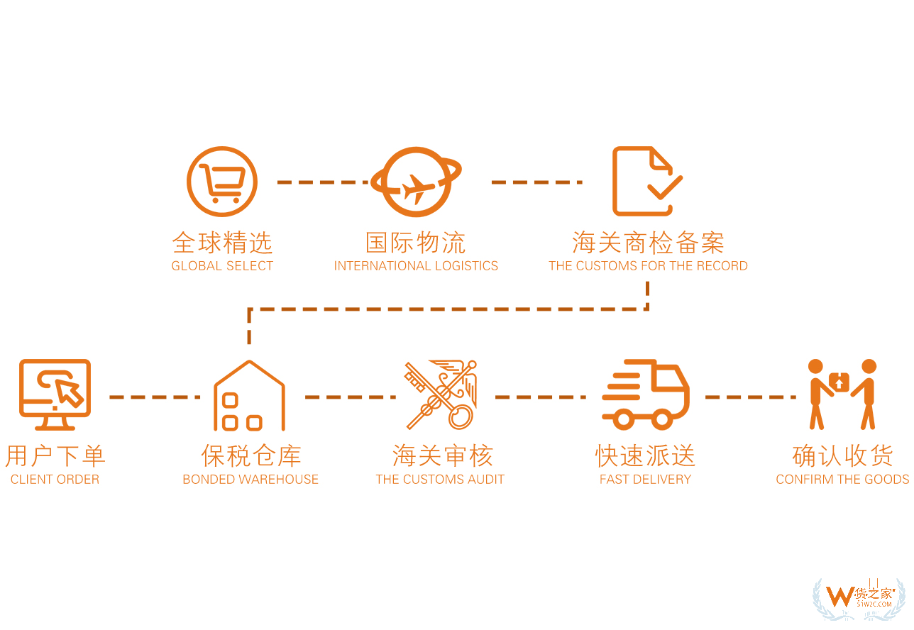 挪威北極鯡魚(yú)籽油-孕婦裝 30粒/瓶—貨之家