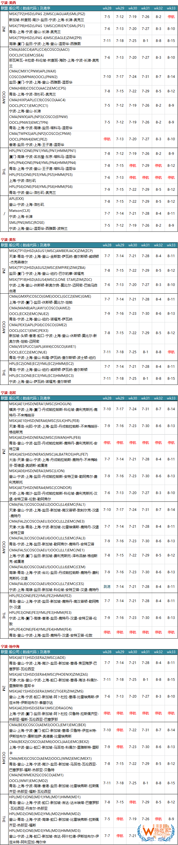 7月各大聯(lián)盟停航匯總；哪個(gè)港口受影響最大?—貨之家