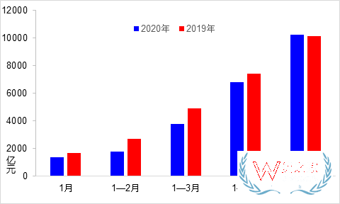 5月交通運輸經濟運行情況：貨運量實現月度正增長—貨之家