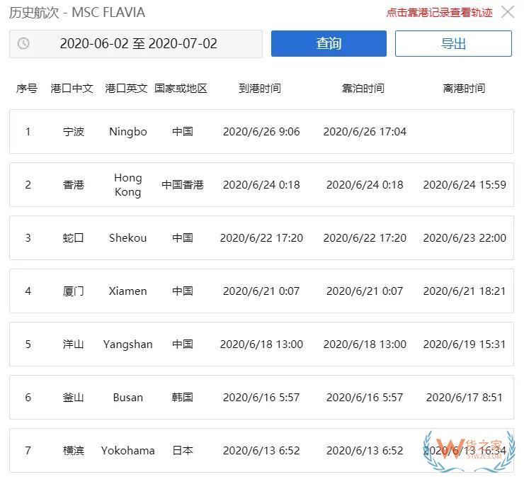 緊急突發！速查！寧波港一集裝箱船半數船員確診新冠，掛靠國內多個港口，船期或將嚴重延誤！—貨之家