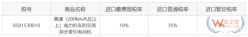 關務知識：進口最惠國稅率、協定稅率、特惠稅率、普通稅率區別及使用—貨之家
