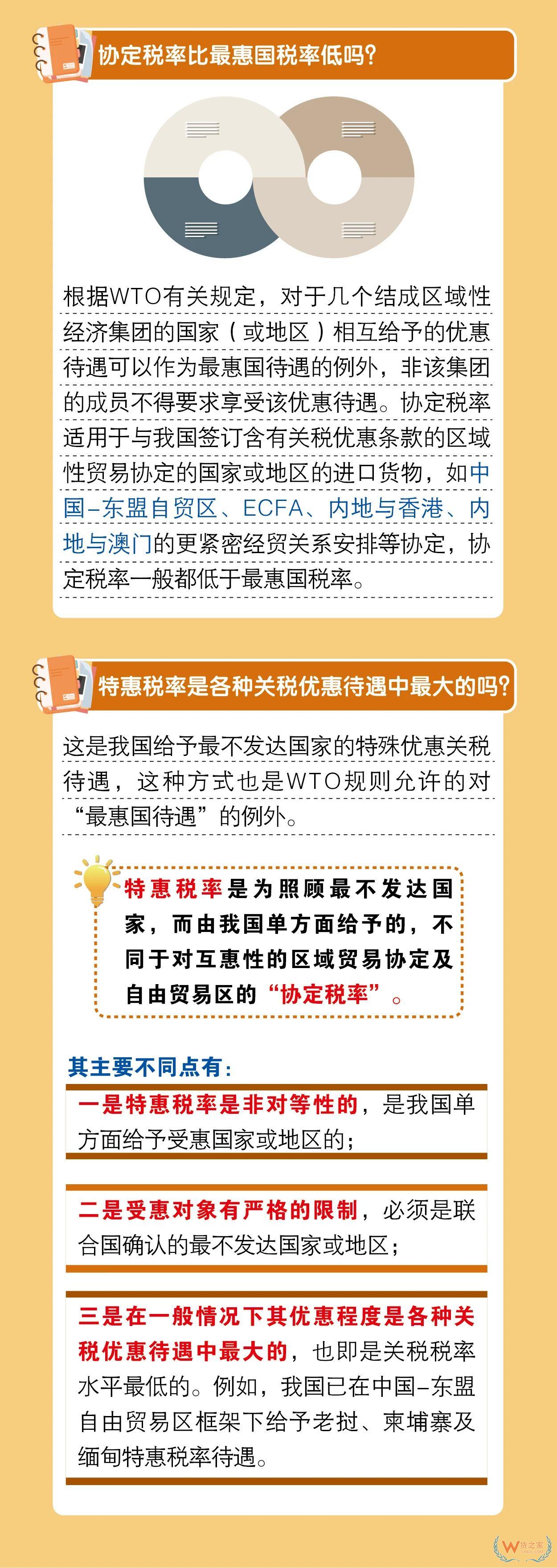 關務知識：進口最惠國稅率、協定稅率、特惠稅率、普通稅率區別及使用—貨之家