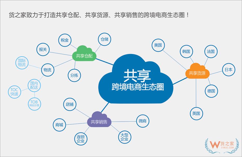 拼多多保稅倉,拼多多全球購保稅倉,選擇貨之家跨境電商進口供應鏈服務的優勢！