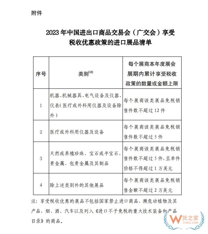 財(cái)政部等部門(mén)出臺(tái)進(jìn)口展品免稅政策支持辦好2023年中國(guó)進(jìn)出口商品交易會(huì)-貨之家