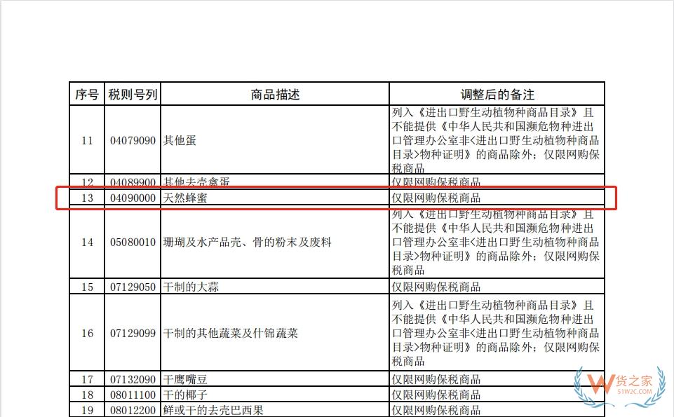 跨境電商知多少——蜂蜜可以做跨境電商進(jìn)口零售么？-貨之家