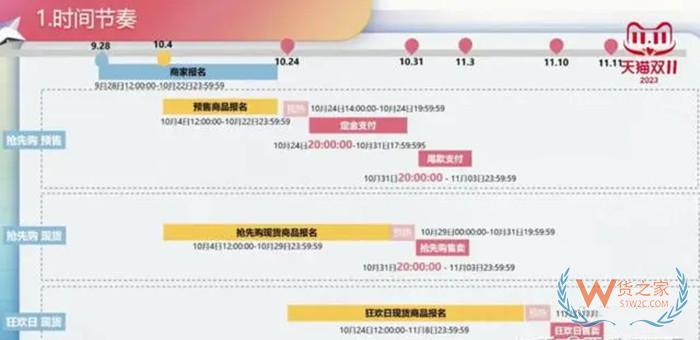 2023天貓雙十一活動時間,天貓雙11活動報名,淘寶天貓雙十一玩法規則