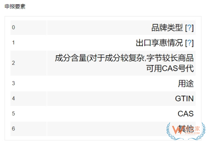 什么是hs申報要素?申報要素查詢，報關申報要素有哪些