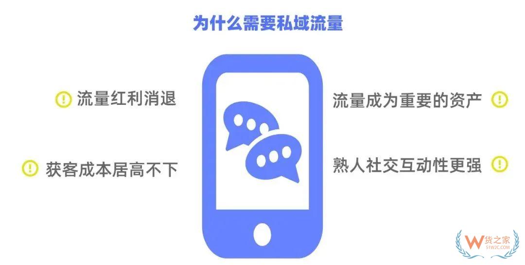 跨境電商零售進口如何借助有贊經(jīng)營好私域流量池？