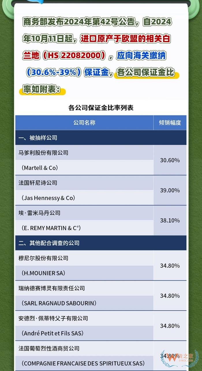 對原產于歐盟的白蘭地進口實施臨時反傾銷措施