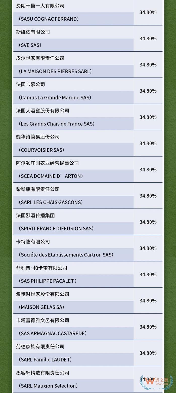 對原產于歐盟的白蘭地進口實施臨時反傾銷措施