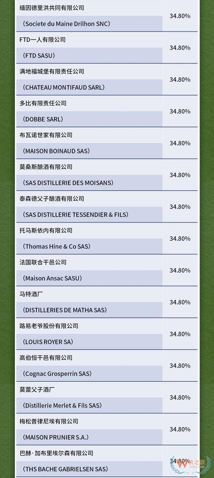 對原產于歐盟的白蘭地進口實施臨時反傾銷措施