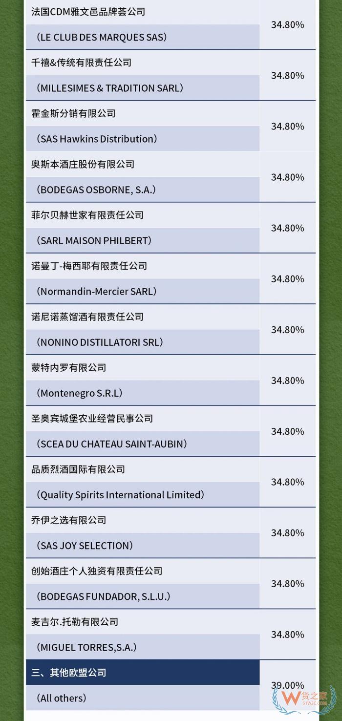 對原產于歐盟的白蘭地進口實施臨時反傾銷措施