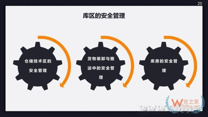 倉庫安全風險及防范措施!倉庫安全管理應做好哪幾方面工作？