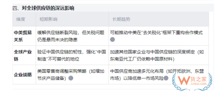 中美關稅進展:部分中國供應商按原價向美恢復發貨,關稅成本由美國客戶承擔