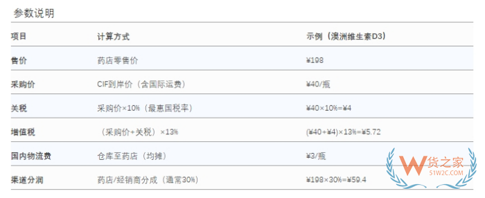 2025進口保健品商機：跨境進口 vs 傳統進口保健品全對比