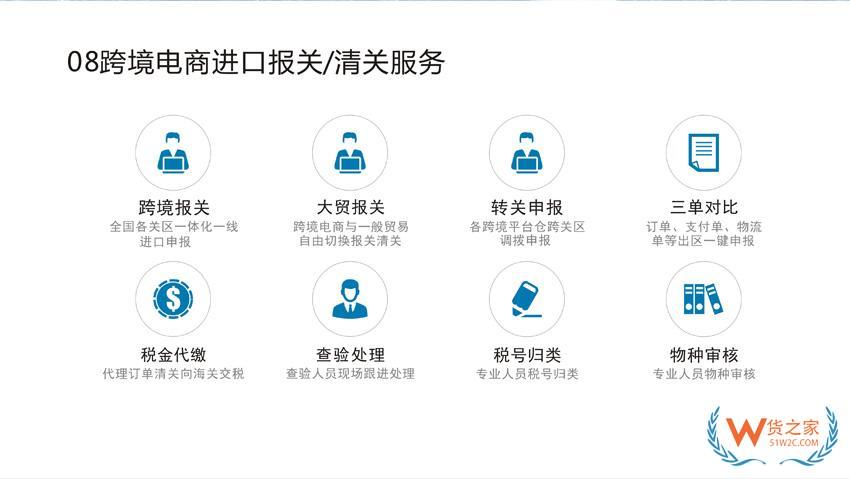 跨境電商進口訂單如何進行三單對碰?進口跨境ERP系統助力通關提速