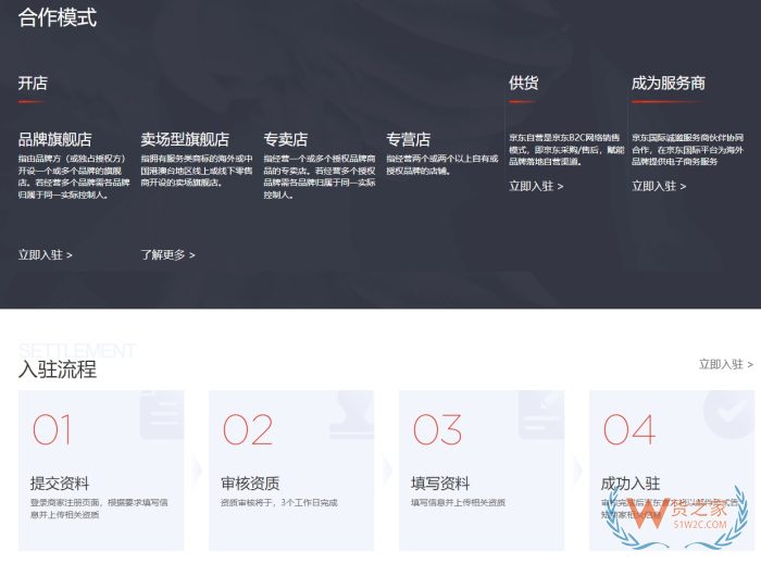 保稅倉發(fā)貨全流程:國外采購發(fā)貨到國內(nèi)跨境商城上架,新手避坑指南！